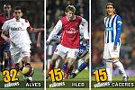 Barca Transfer Spending -...