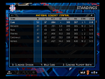ASB Standings - NL Central