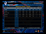 ASB Standings - AL Central