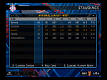 ASB standings NL West