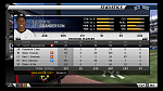 2011 New York Yankees...