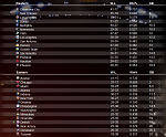 NBA Standings Feb