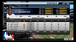 2011 New York Yankees...