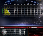 Current player stats, Indiana...