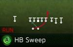 HB Sweep