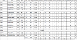 Season 3 Stats (first season...