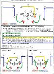 RED RT 20 M DBL OUT HIGHLIGHTS