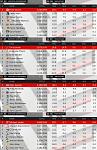 All Star Voting Feb 1st 2002