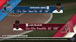 How the starters match up.