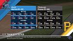 How the teams stack up.