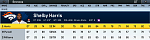 Defensive Tackles