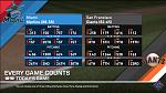 How the teams matchup against...