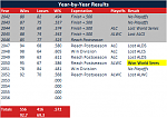 MLB The Show 47 52 Results