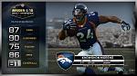 Knowshon Moreno #12